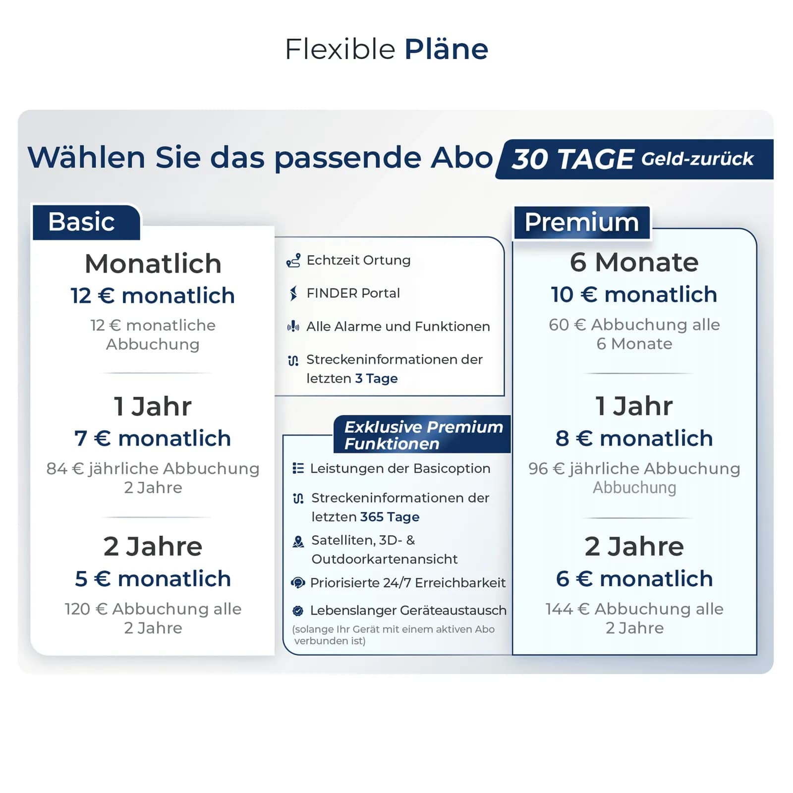 Abonnements für den Salind 01 4G — Basic und Premium mit 4G LTE
