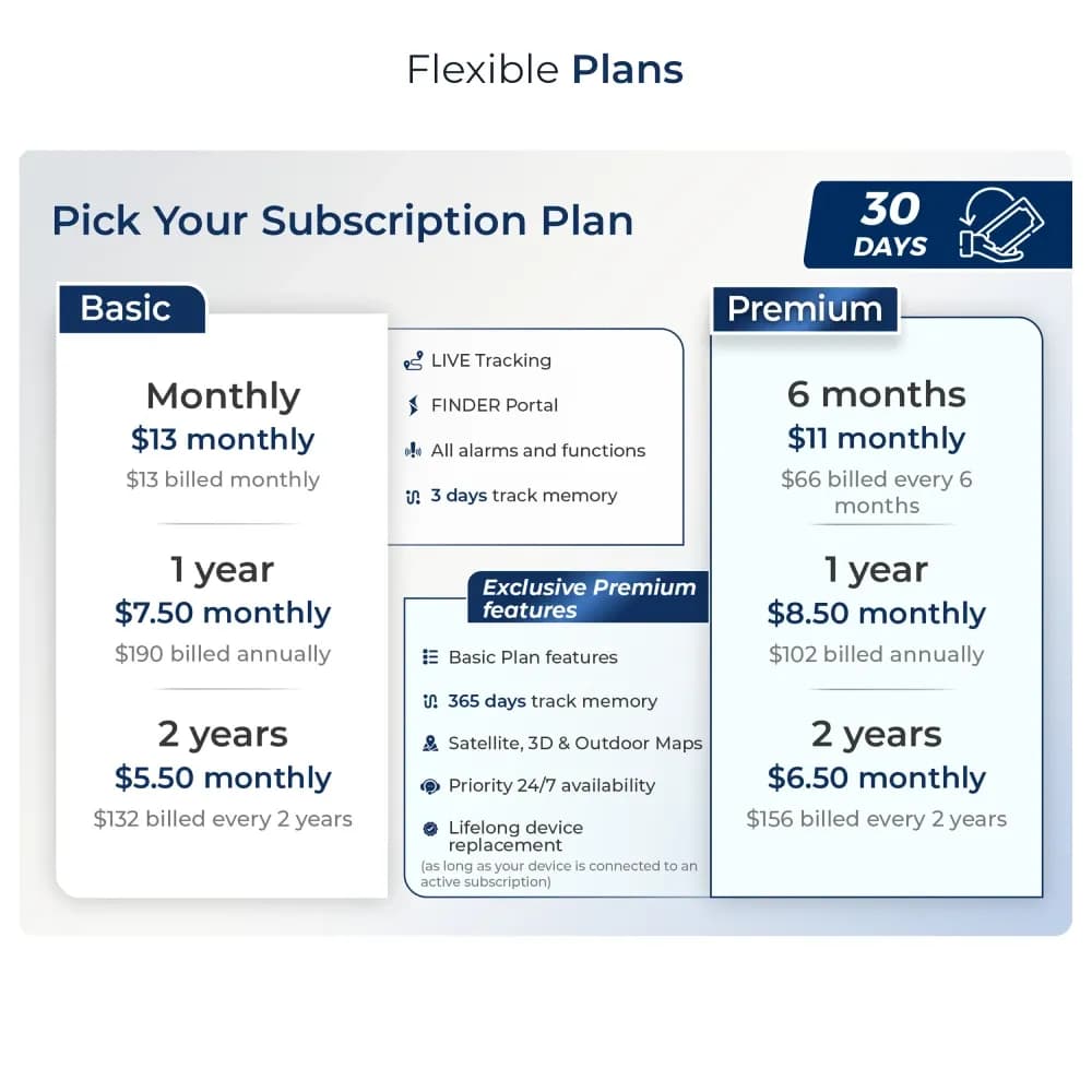 Salind 08 4G OBD subscription plans — Basic and Premium with 4G LTE