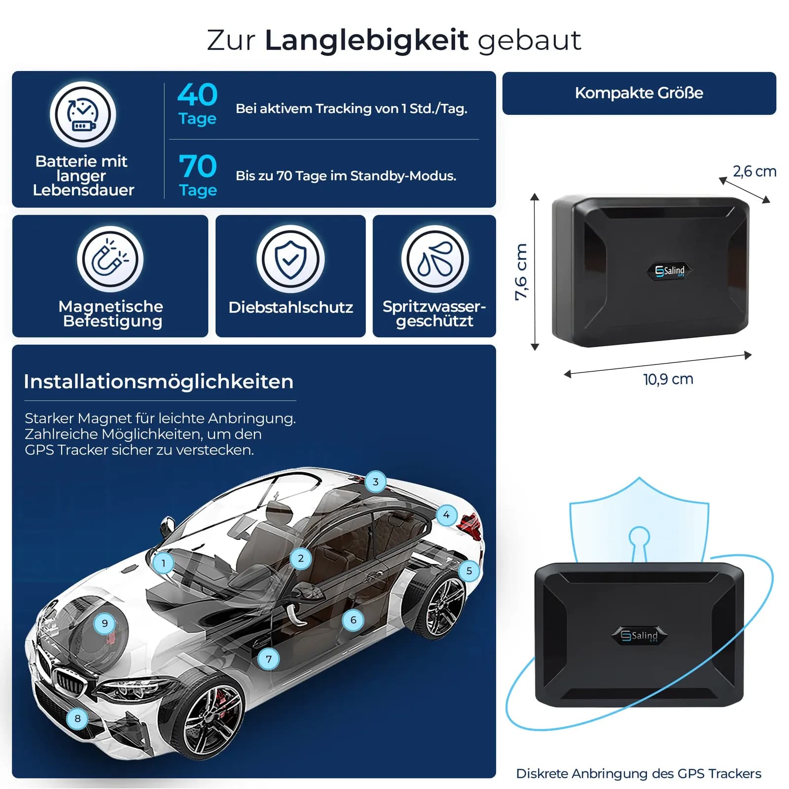 Salind 11 4G — Installation in unter 60 Sekunden, ohne Verkabelung