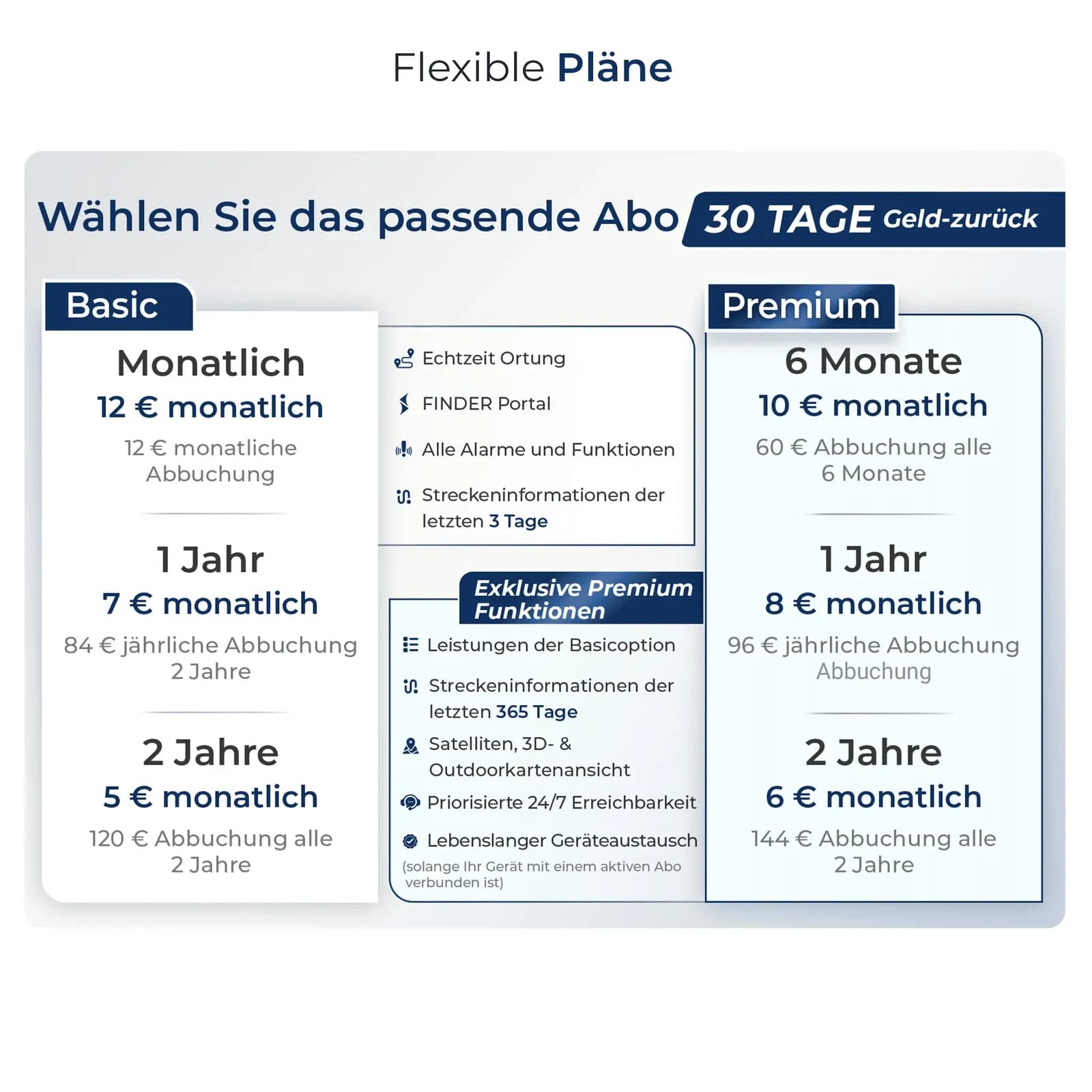 Abonnements für den Salind 11 4G — Basic und Premium mit 4G LTE